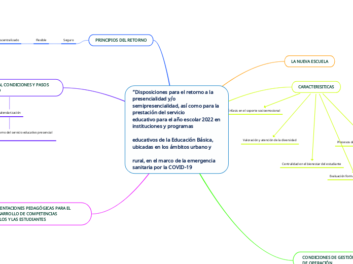 “Disposiciones para el retorno a la presencialidad y/o 
semipresencialidad, así como para la prestación del servicio 
educativo para el año escolar 2022 en instituciones y programas 

educativos de la Educación Básica, ubicadas en los ámbitos urbano y 

rural, en el marco de la emergencia sanitaria por la COVID-19