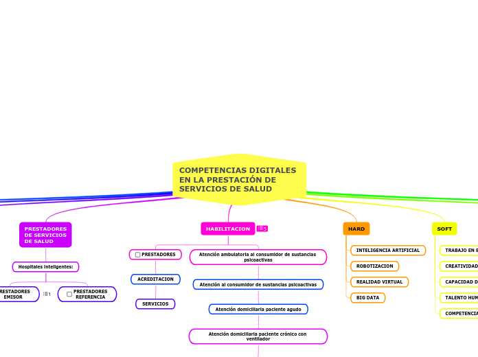 COMPETENCIAS DIGITALES EN LA PRESTACIÓN DE SERVICIOS DE SALUD