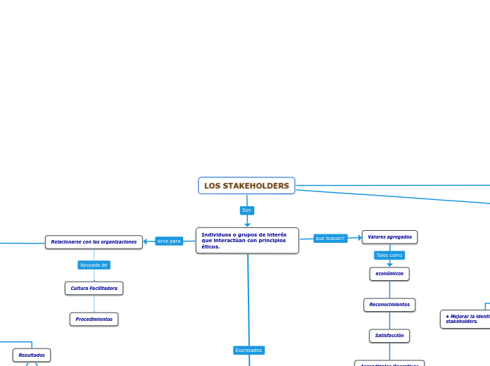 LOS STAKEHOLDERS