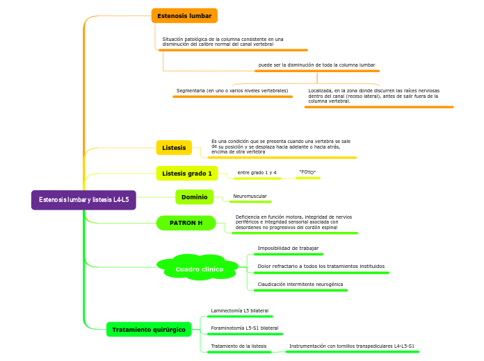 Estenosis lumbar y listesis L4-L5