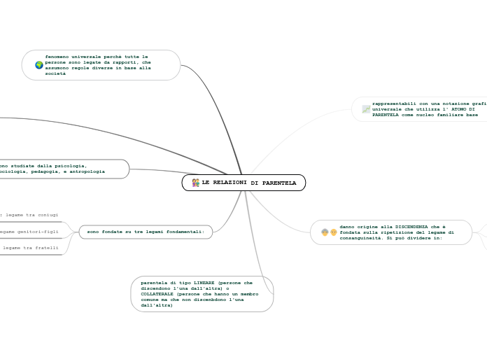 LE RELAZIONI DI PARENTELA