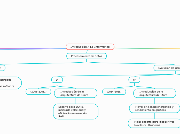 Introducción A La Informática
