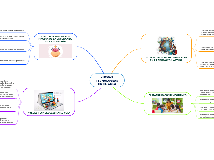 NUEVAS TECNOLOGÍAS EN EL AULA