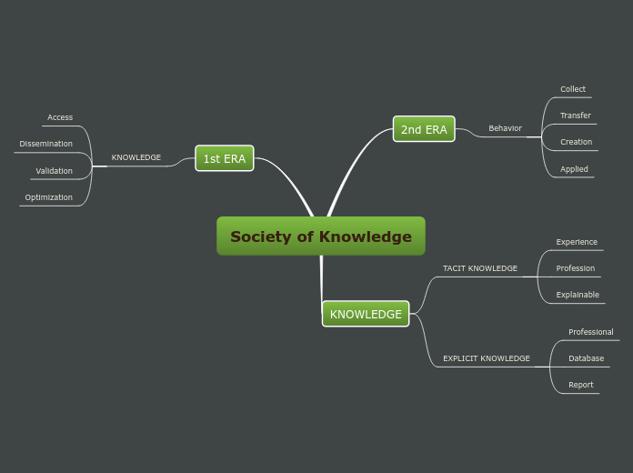 Society of Knowledge