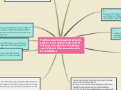 Sample Mind Map