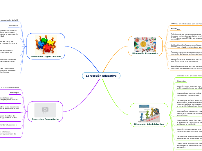 La Gestión Educativa