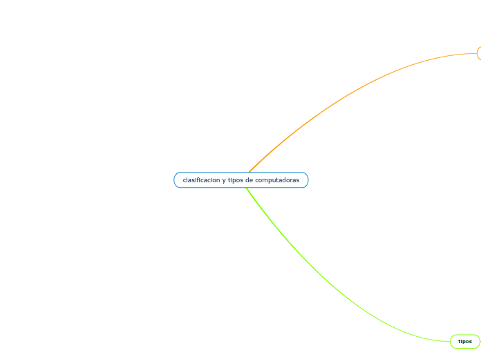 clasificacion y tipos de computadoras