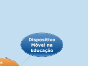 TECNOLOGIA: MOBILIDADE NA  EDUCAÇÃO