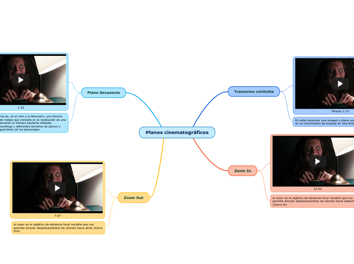 Planos cinematográficos