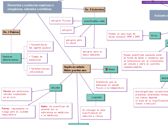 1. PELIGROS “HIGIENICOS, BIOMECANICOS Y PSICOSOCIALES”