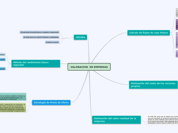 PROYECTOS INVESTIGATIVOS CUALITATIVOS, CUANTITATIVOS Y MIXTOS; ATRAVEZ DE IDEAS