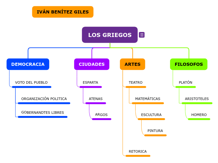 Organigrama arbol