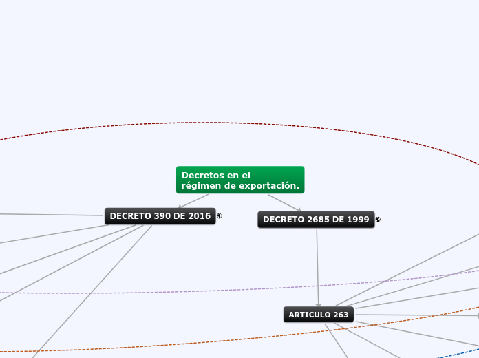 Decretos en el
régimen de exportación.