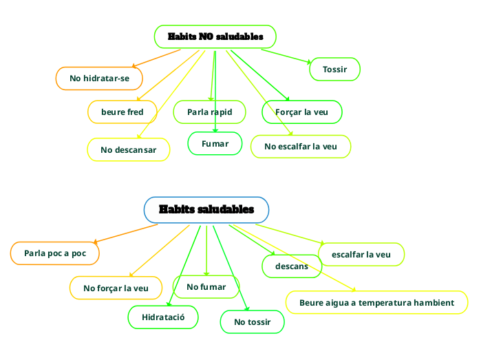 Habits saludables