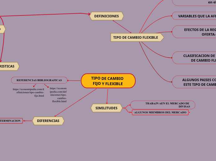 TIPO DE CAMBIO FIJO Y FLEXIBLE