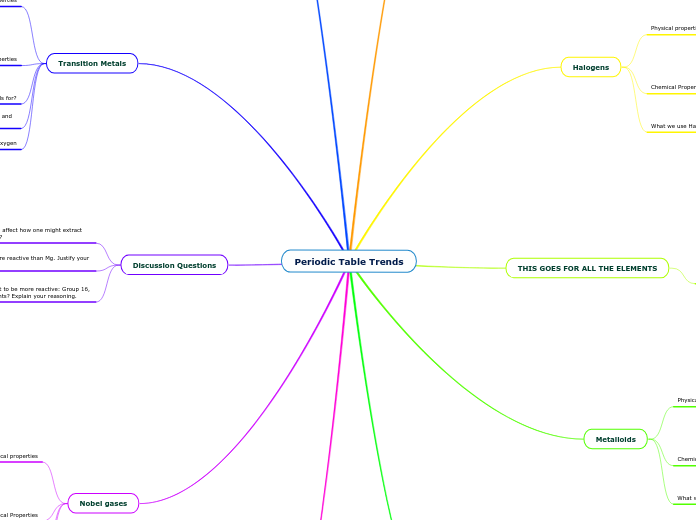 Periodic Table Trends