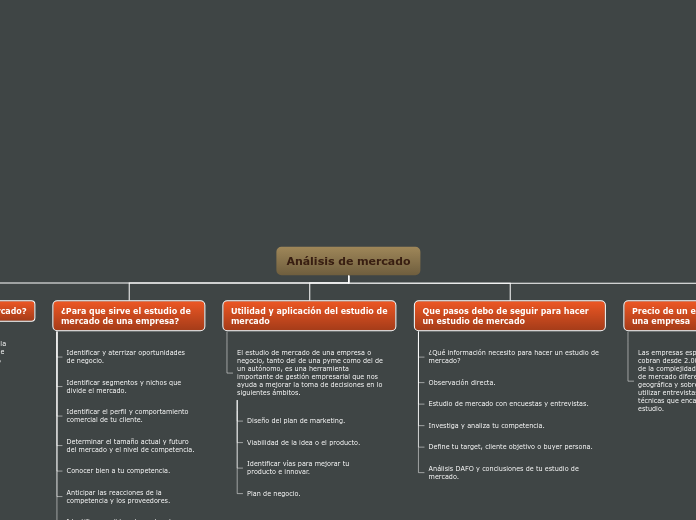 Organigrama arbol