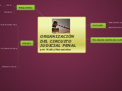 ORGANIZACIÓN DEL CIRCUITO JUDICIAL PENAL