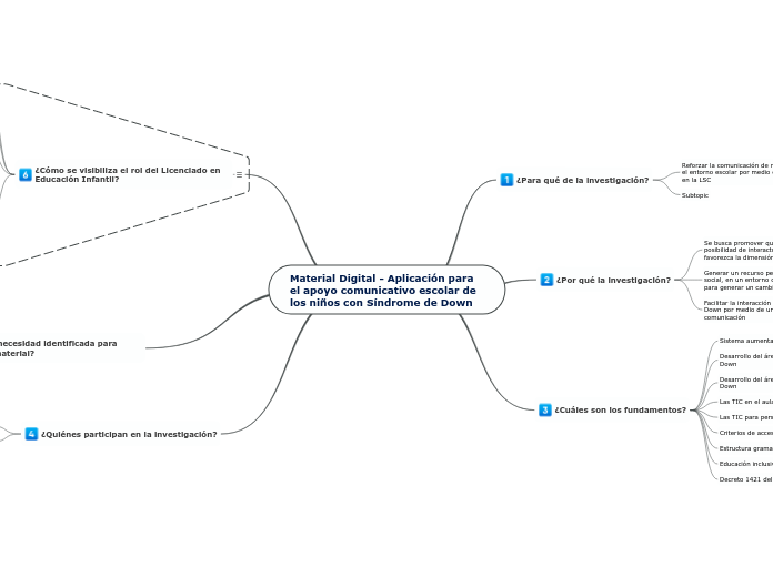 Material Digital - Aplicación para el apoyo comunicativo escolar de los niños con Síndrome de Down