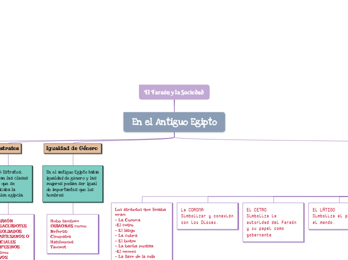 El Faraón y la Sociedad 