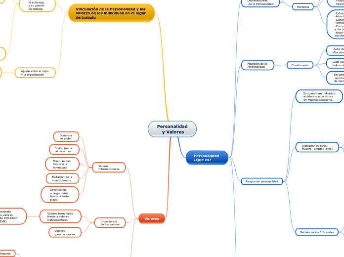 Personalidad y Valores