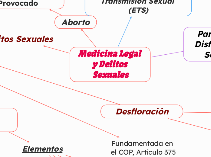 Medicina Legal y Delitos Sexuales