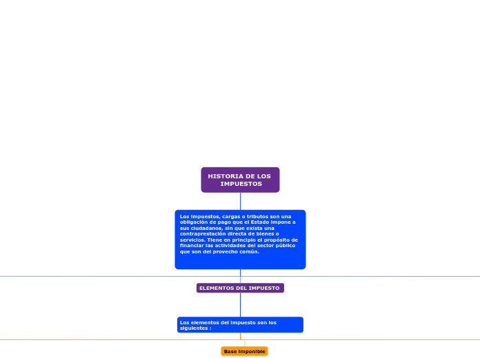 HISTORIA DE LOS 
      IMPUESTOS