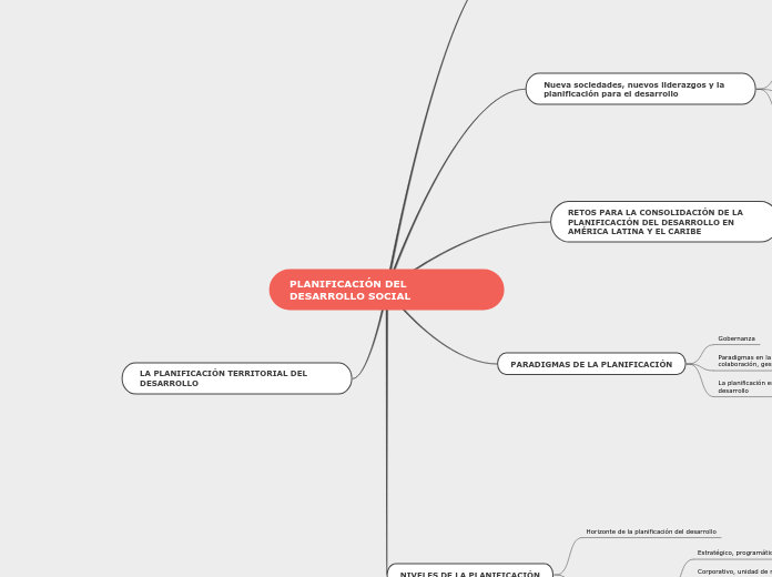 PLANIFICACIÓN DEL DESARROLLO SOCIAL