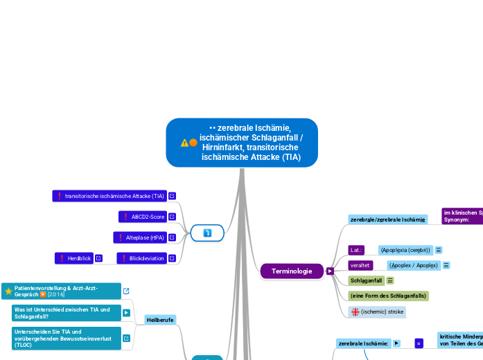 •• zerebrale Ischämie, ischämischer Schlaganfall / Hirninfarkt, transitorische ischämische Attacke (TIA)