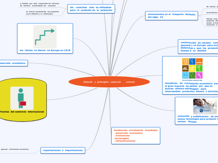 evolucion del  comercio  exterior