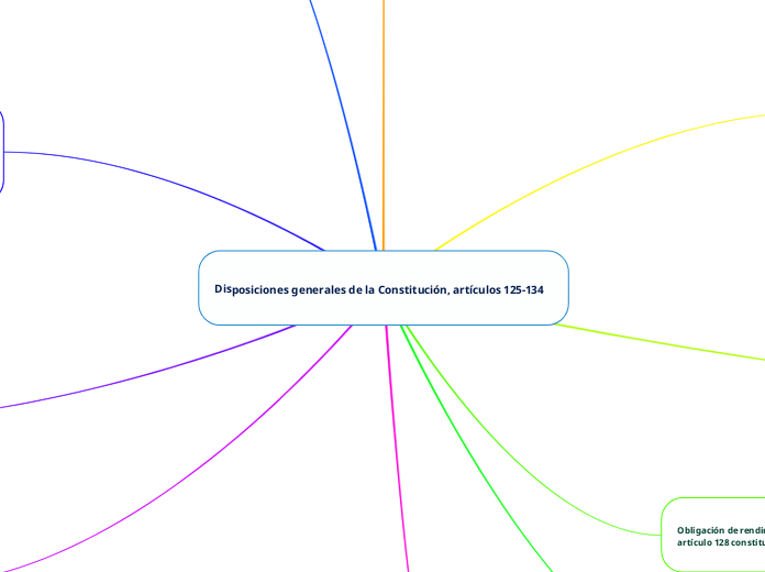 Disposiciones generales de la Constitución, artículos 125-134