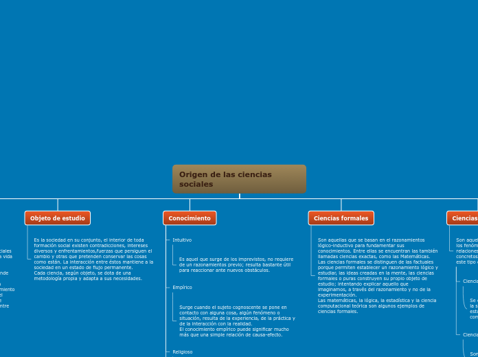 Mapa conceptual 1.1 y 1.2_AERG