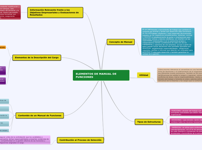 ELEMENTOS DE MANUAL DE FUNCIONES