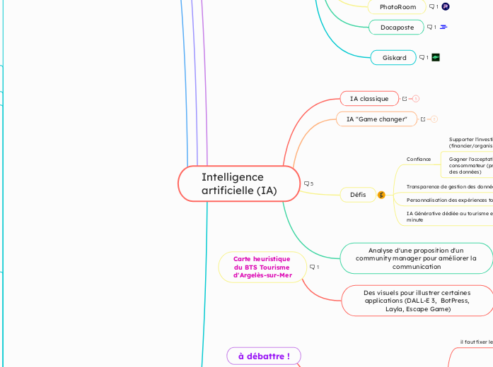 Intelligence
artificielle (IA)