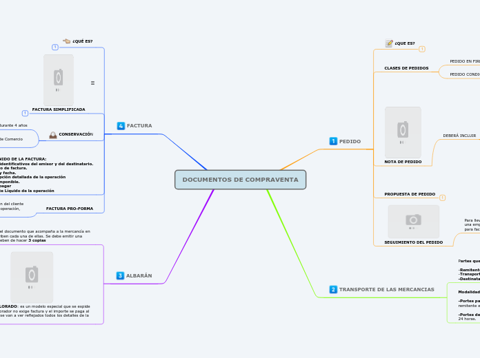 DOCUMENTOS DE COMPRAVENTA