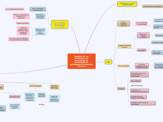 Psicología de la educación virtual