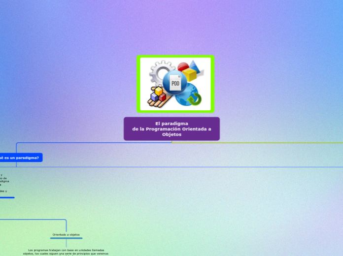 El paradigma
 de la Programación Orientada a Objetos