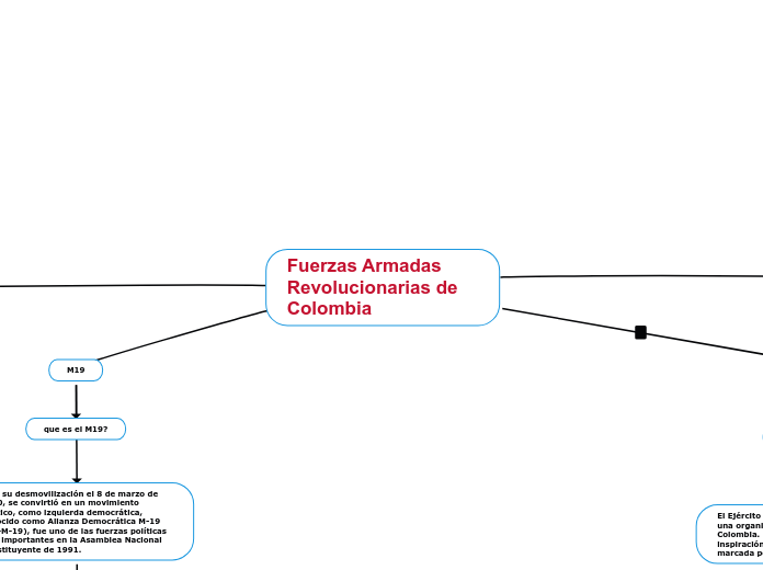 Fuerzas Armadas Revolucionarias de Colombia