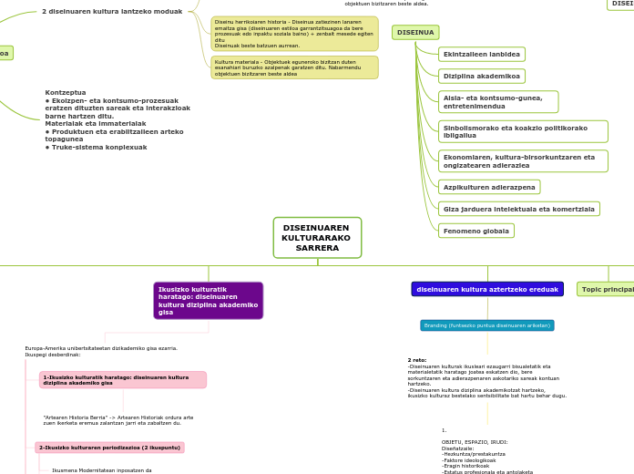 DISEINUAREN KULTURARAKO SARRERA