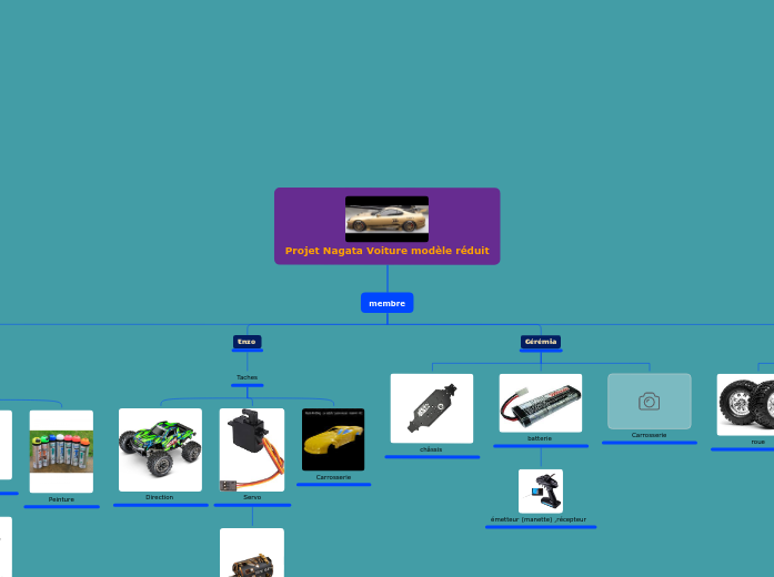 répartition des tâches 1CAP2MVA_Projet Nagata Voiture modèle réduit