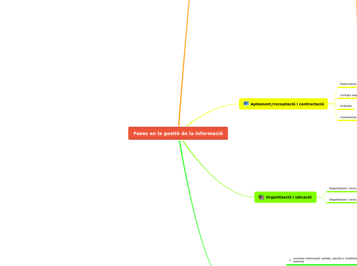 Fases en la gestió de la informació