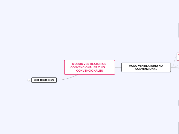 MODOS VENTILATORIOS CONVENCIONALES Y NO     CONVENCIONALES