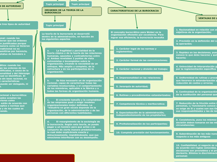 TEORIA BUROCRATICA DE LA ADMINISTRACION