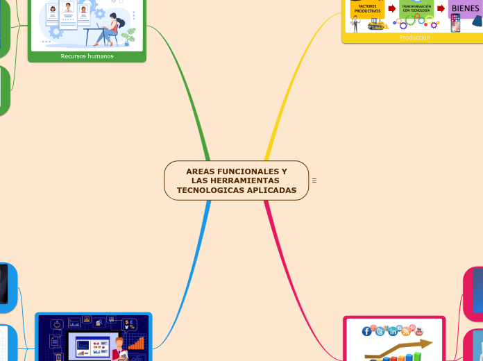 HERRAMIENTAS TECNOLOGICAS