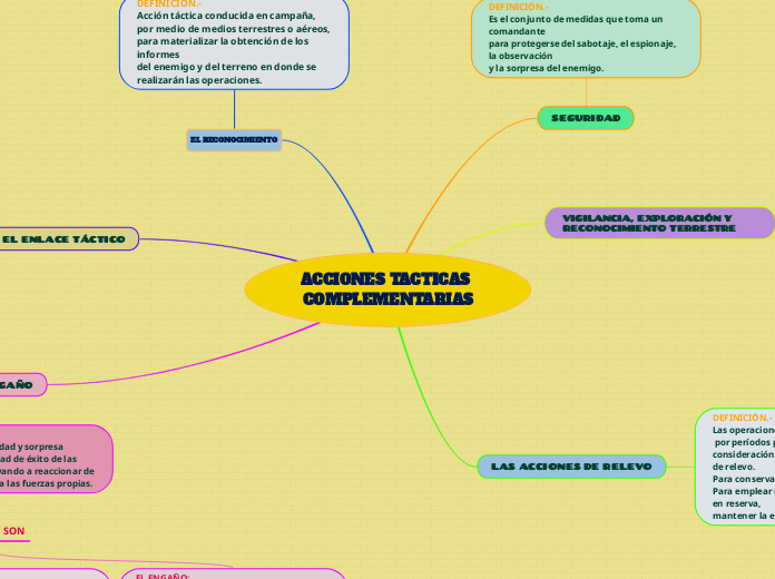 ACCIONES TACTICAS COMPLEMENTARIAS