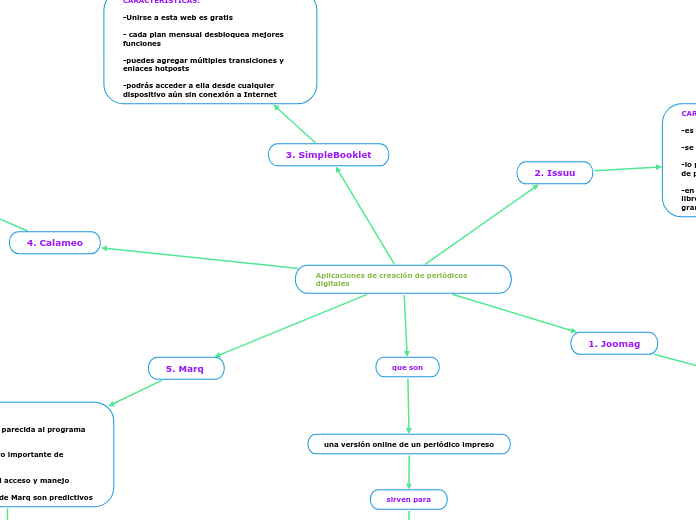 Aplicaciones de creación de periódicos digitales 