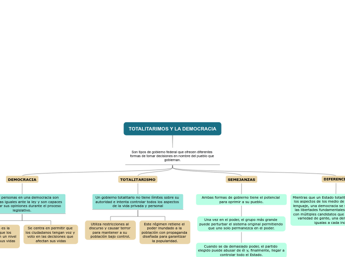 TOTALITARIMOS Y LA DEMOCRACIA