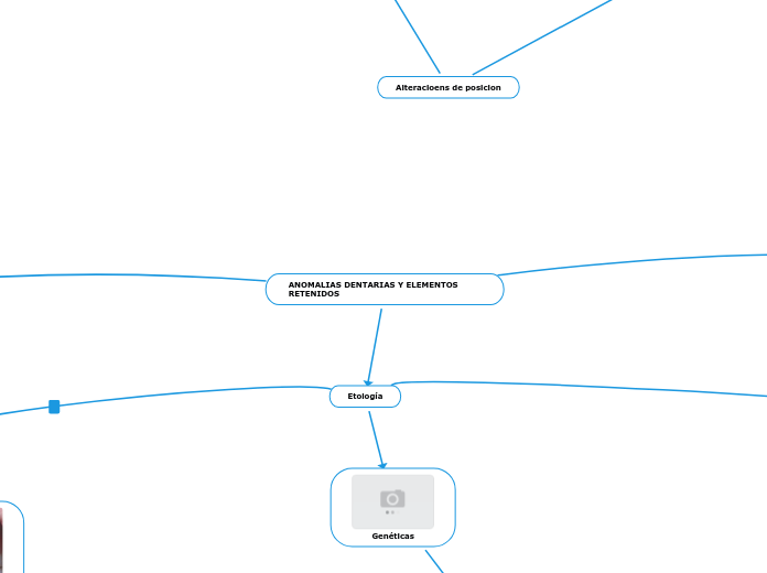 ANOMALIAS DENTARIAS Y ELEMENTOS RETENIDOS