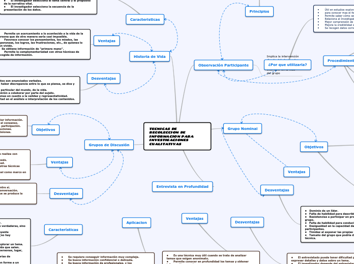 TECNICAS DE RECOLECCION DE INFORMACION PARA INVESTIGACIONES CUALITATIVAS