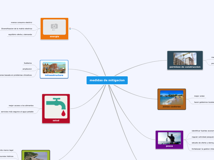medidas de mitigacion